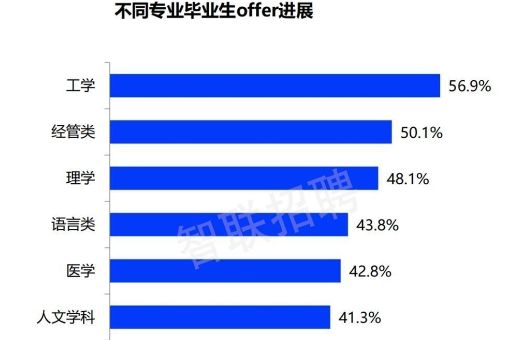 PG电子南京财经大学就业怎么样？就业前景大揭秘！(图1)