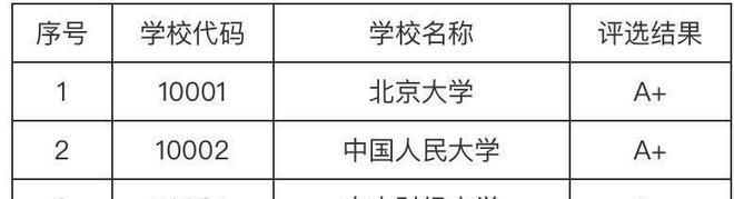 PG电子官方网站2020最好“金融专业”大学排行榜：108所高校分9个档次