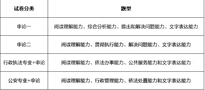 PG电子『广东省考与福建省考』2024年广东公务员招录广州市荔湾区财政局四级主任(图6)