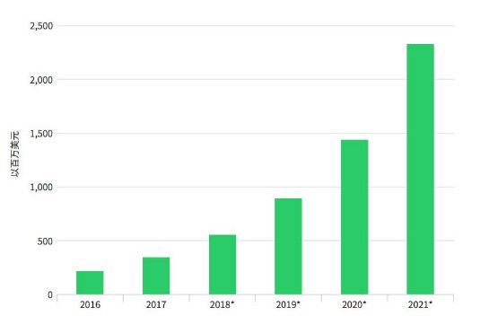 PG电子官方网站区块链和电子商务及加密货币相结合的产物“IOU平台”介绍(图1)