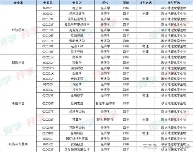 PG电子想学金融学？这9所高校不容错过个个实力强劲！