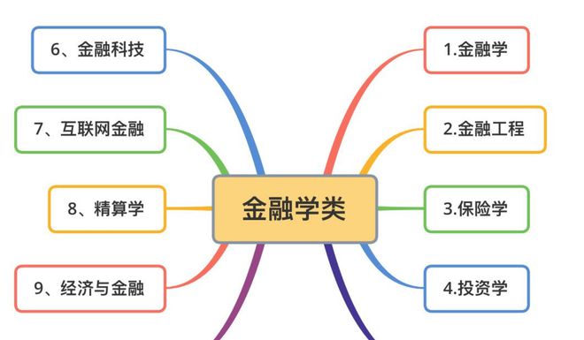 PG电子10个“金融学类专业”实力最强的大学适合学霸报考发展前景好