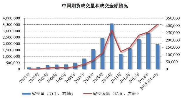 PG电子官方网站金融衍生品是什么？常见的有哪几种？金融衍生品的重要作用