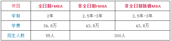 PG电子金融MBA项目盘点助你金融职业生涯更进一步(图1)