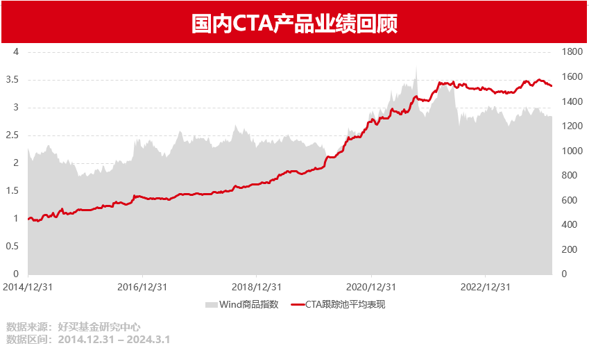 PG电子官方网站好买基金网 - 好买财富 基金 私募 信托 专业的投资顾问(图1)