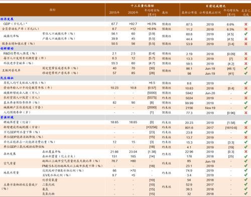 PG电子中金公司：八大主线看“十四五” 紧扣五条主线挖掘投资机遇