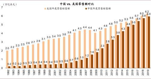 PG电子中金公司：八大主线看“十四五” 紧扣五条主线挖掘投资机遇(图5)