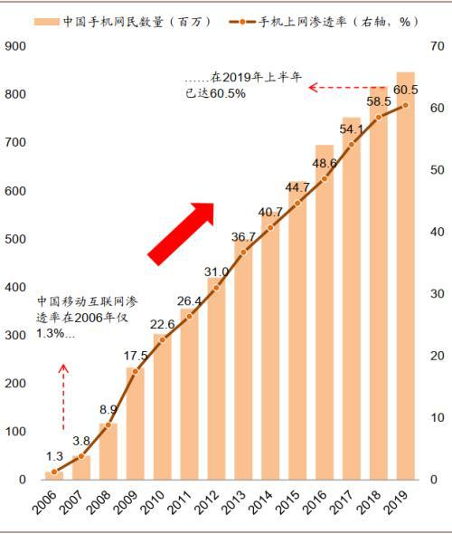 PG电子中金公司：八大主线看“十四五” 紧扣五条主线挖掘投资机遇(图7)