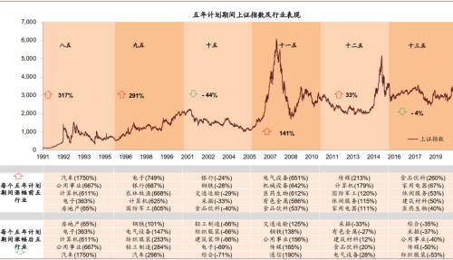 PG电子中金公司：八大主线看“十四五” 紧扣五条主线挖掘投资机遇(图10)