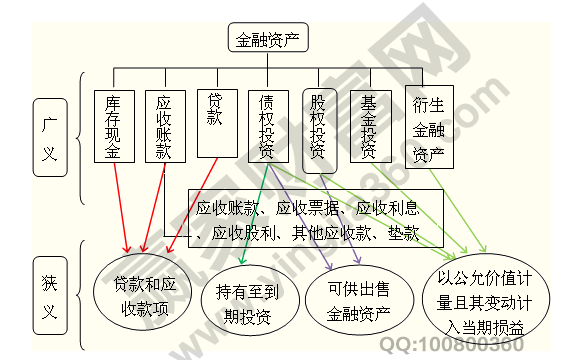 PG电子怎样理解金融资产分类通俗解释金融资产分类(图1)