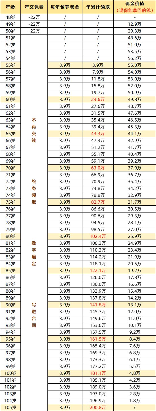 PG电子708090后女性延迟退休年龄一览表！附55岁退休方法(图6)