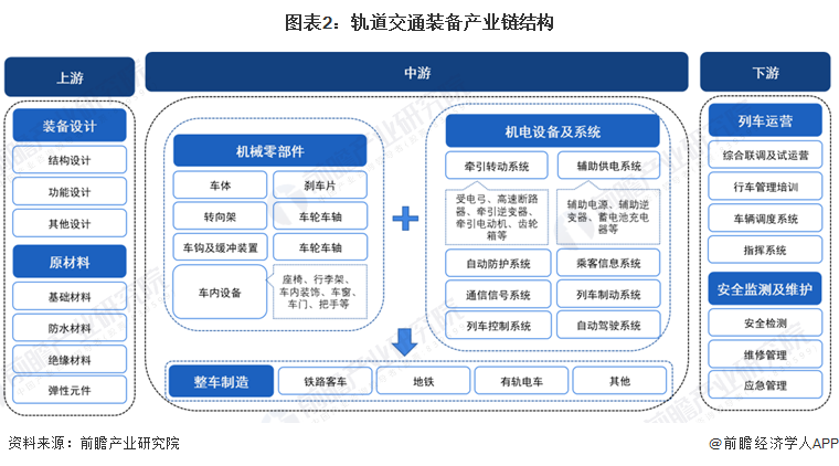 PG电子官方网站预见2024：2024年中国轨道交通装备行业市场现状、竞争格局及(图2)