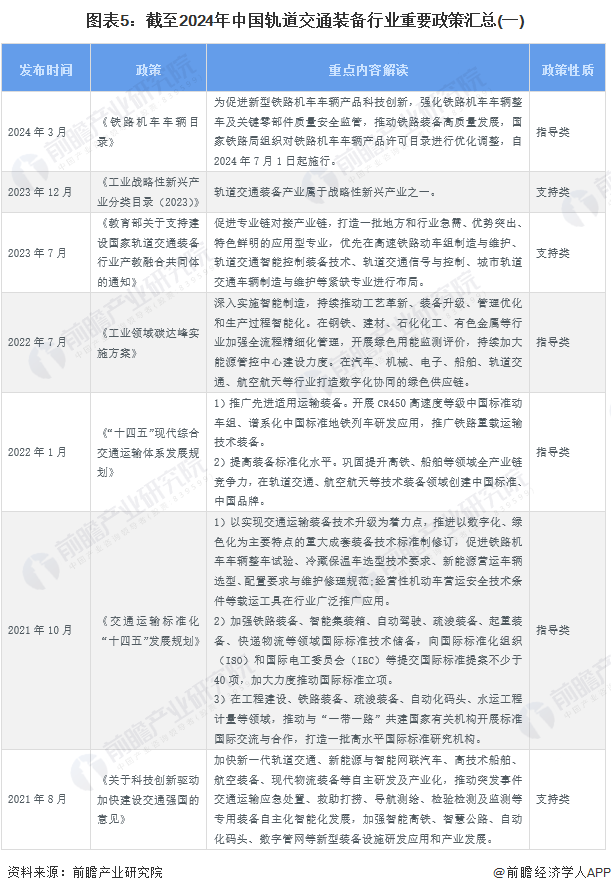 PG电子官方网站预见2024：2024年中国轨道交通装备行业市场现状、竞争格局及(图5)