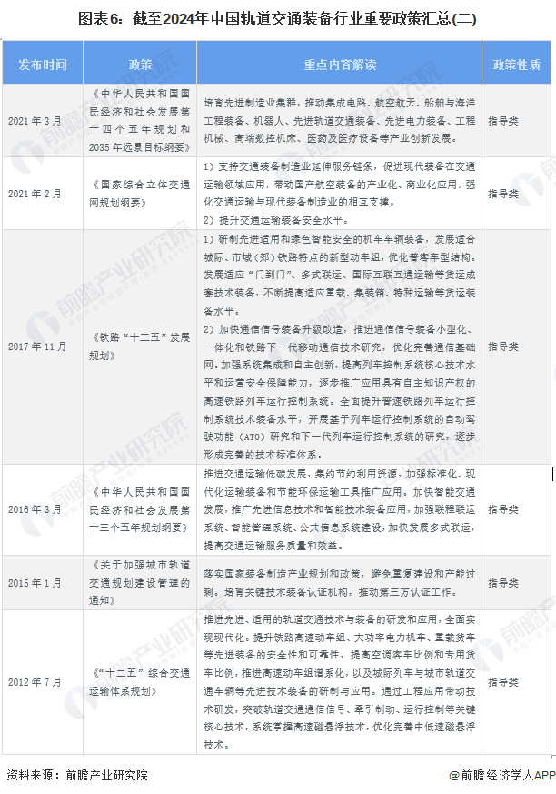 PG电子官方网站预见2024：2024年中国轨道交通装备行业市场现状、竞争格局及(图6)