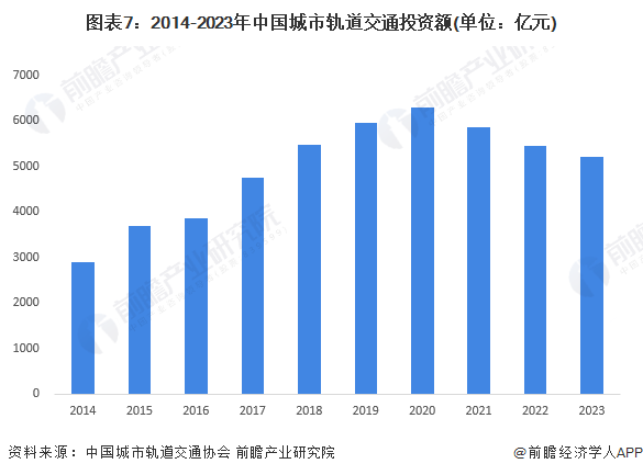 PG电子官方网站预见2024：2024年中国轨道交通装备行业市场现状、竞争格局及(图7)