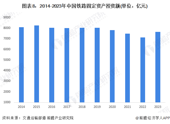 PG电子官方网站预见2024：2024年中国轨道交通装备行业市场现状、竞争格局及(图8)