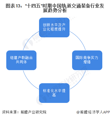 PG电子官方网站预见2024：2024年中国轨道交通装备行业市场现状、竞争格局及(图13)