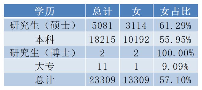 PG电子税务局2024录用23万人这所院校为最大赢家！(图1)