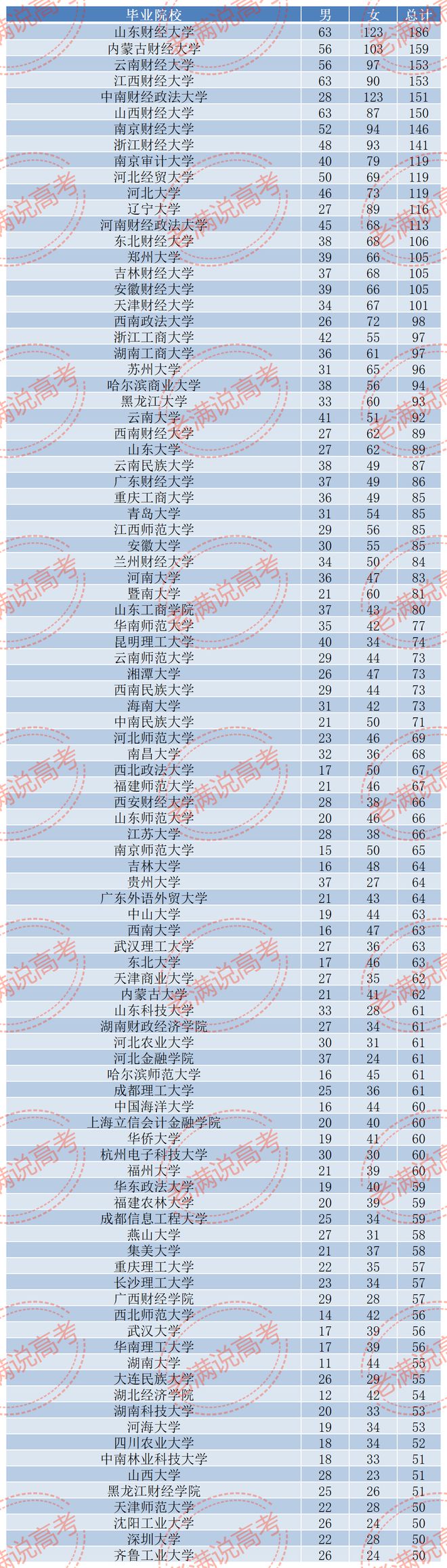 PG电子税务局2024录用23万人这所院校为最大赢家！(图3)