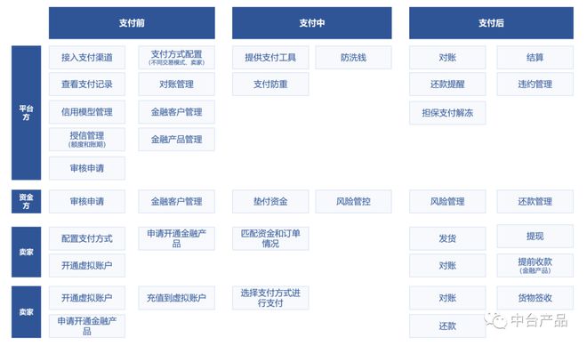 PG电子官方网站B2B电商平台支付及金融模块设计(上)