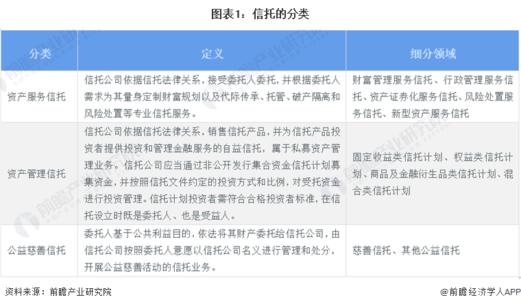 PG电子官方网站预见2024：2024年中国信托行业市场现状、竞争格局及发展趋势