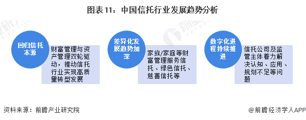 PG电子官方网站预见2024：2024年中国信托行业市场现状、竞争格局及发展趋势(图11)