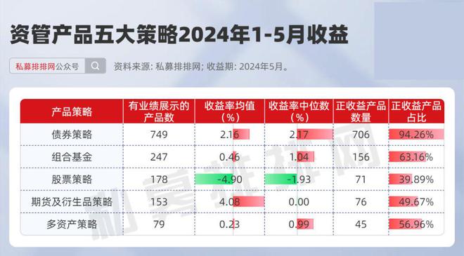 PG电子官方网站资管产品榜更新！兴全、嘉实旗下专户表现亮眼！有公司连登4榜？(图1)